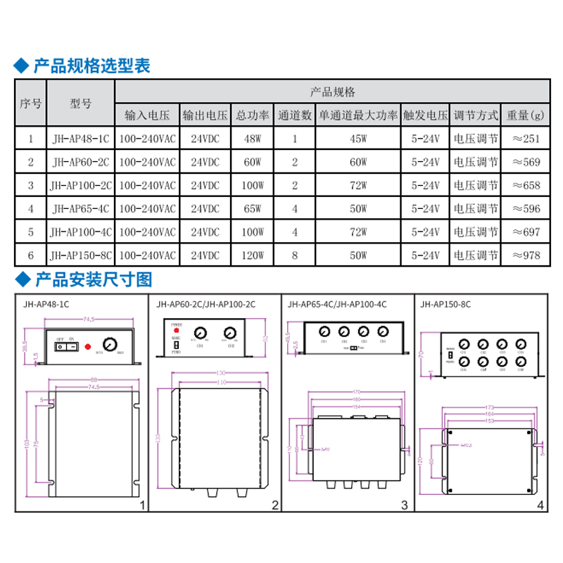 高均一性CCD可視光源照明工業用カメラ顕微鏡LED2 4/8 - Industrial Visual のレビューと価格