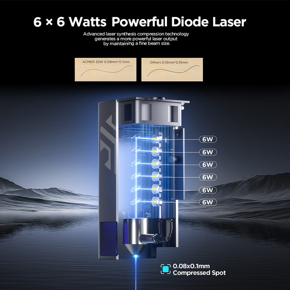 ACMER P2 33W レーザー彫刻・切断機 高出力CNC - Industrial Laser Guide のレビューと価格