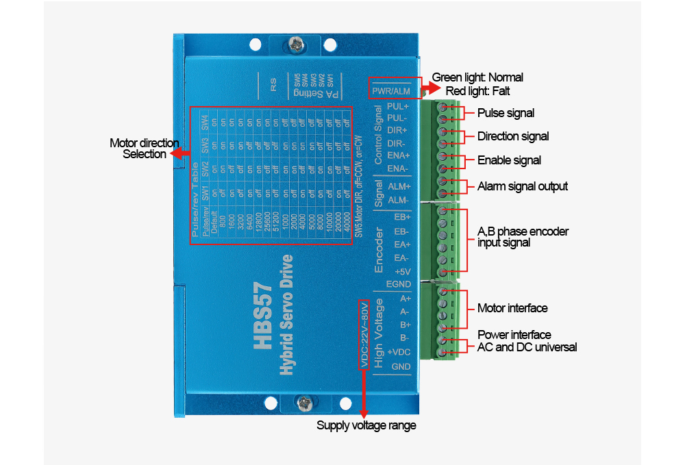 HLTC 強力安定デジタルステッピングドライバ HBS57  - Stepper Driver Cnc のレビューと価格